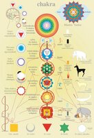 Chakra